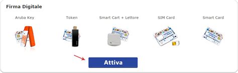 attivare smart card|Come Attivare la Smart Card Aruba CN.